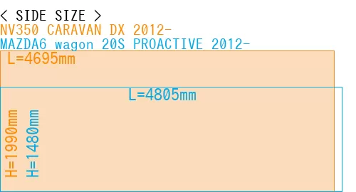 #NV350 CARAVAN DX 2012- + MAZDA6 wagon 20S PROACTIVE 2012-